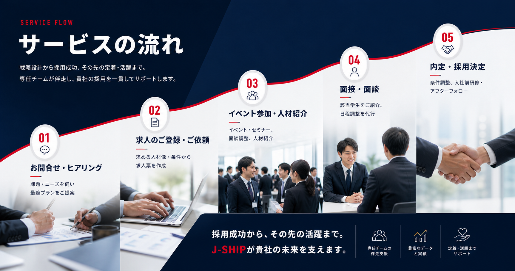 サービスの流れ